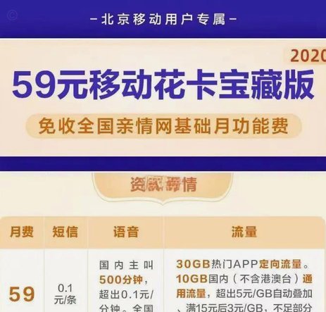 羊小咩享花卡额度怎么套出来