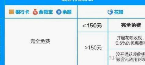 花呗套现一万背后的真正成本几何