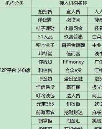 网贷那些隐蔽的套路