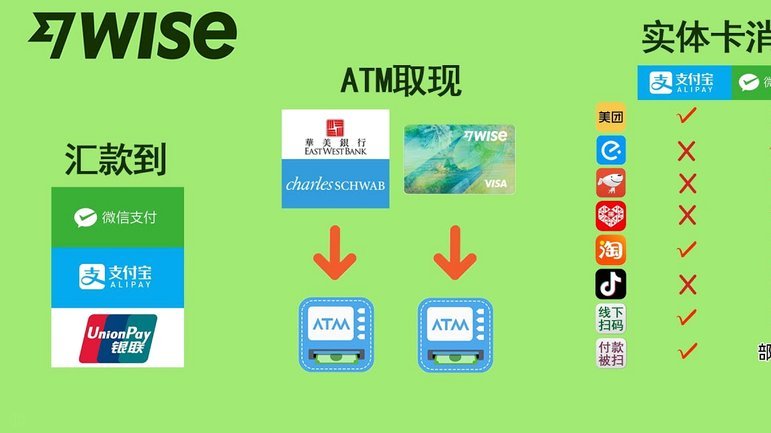 得物提现到银行卡多久到账？看这些因素决定