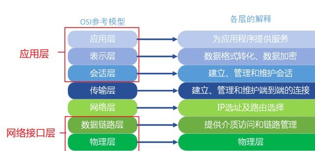 分付要扫哪种二维码才能消费