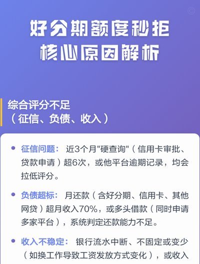 分期乐有额度秒拒