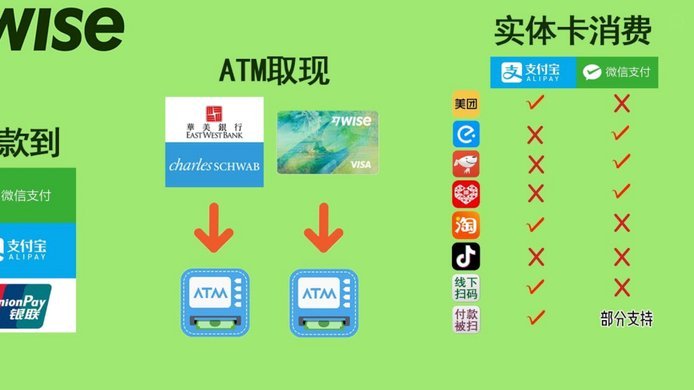 美团月付提现背后的秘密流程