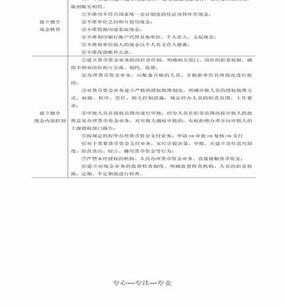 白条套取现金最佳方法2023