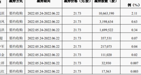 鹿优选 套现额度
