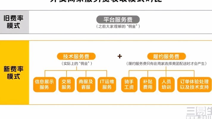 美团生活费额度怎么套出来 现金