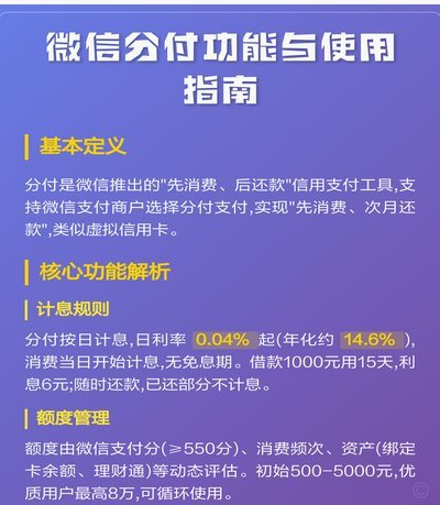 微信分付还款攻略